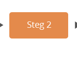 Steg 2