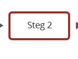 Steg 2