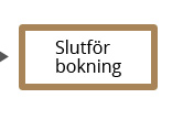 Slutför bokning