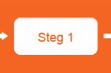 Steg 1