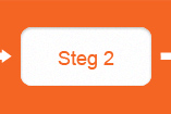 Steg 2