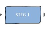 Steg 1