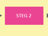 Steg 2