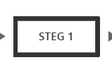 Steg 1