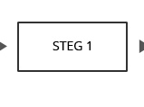 Steg 1